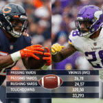 Chicago Bears vs Minnesota Vikings Match Player Stats | Full Breakdown & Key Performers